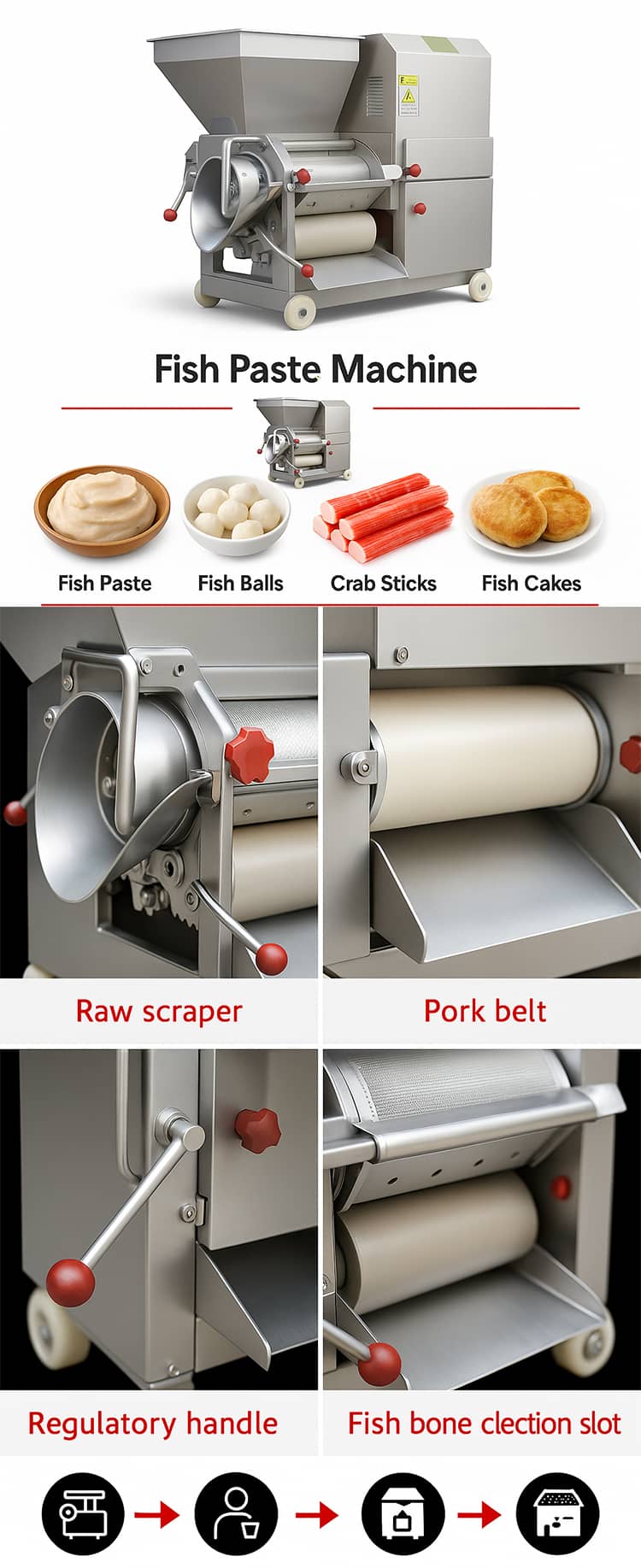 Fish Meat Separating Machine